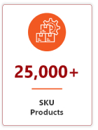 SKU products